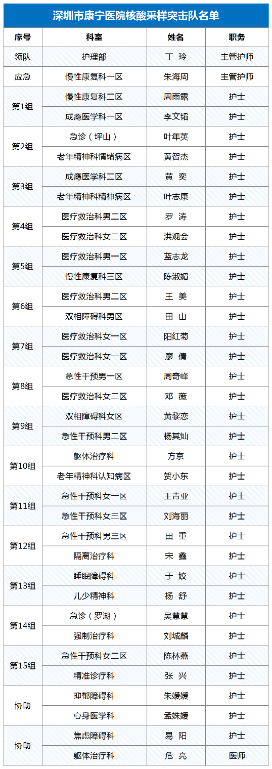 核酸采样名单.png