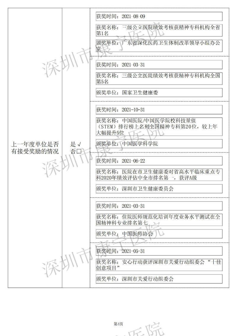 深圳市康宁医院2021年度事业单位法人年度报告书_03.jpg