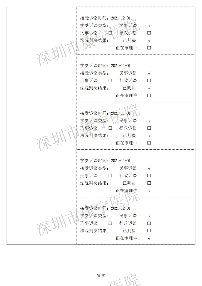 深圳市康宁医院2021年度事业单位法人年度报告书_06.jpg