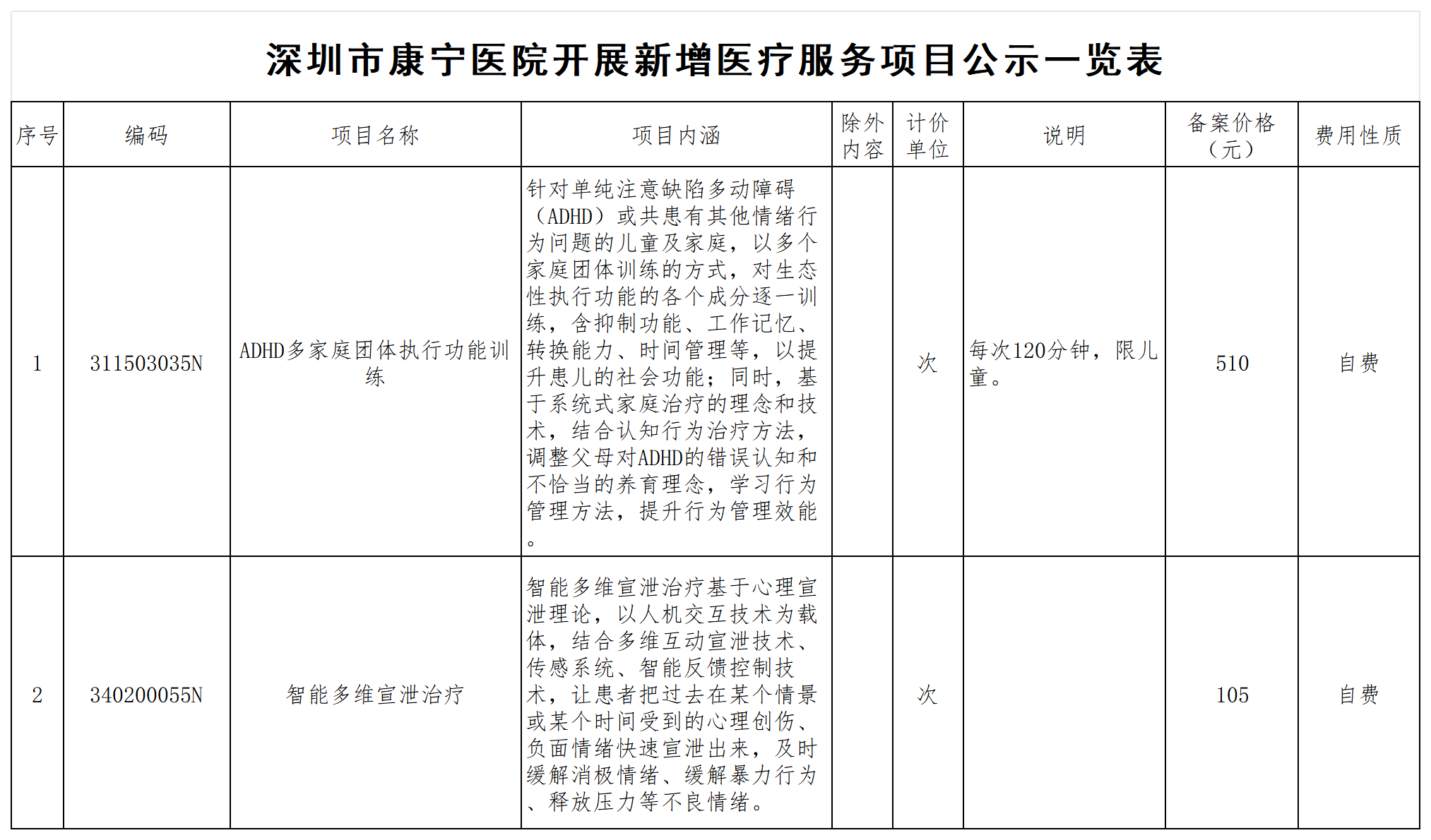 深圳市康宁医院2024年新增医疗服务项目公示一览表_Sheet1.png